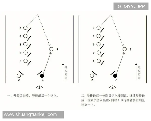 飞盘战术解析：西安飞盘队高效反击体系的构建与应用