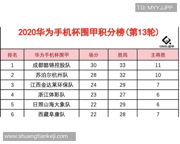 挑战者杯最新积分榜JDG战队以99分稳居第一名